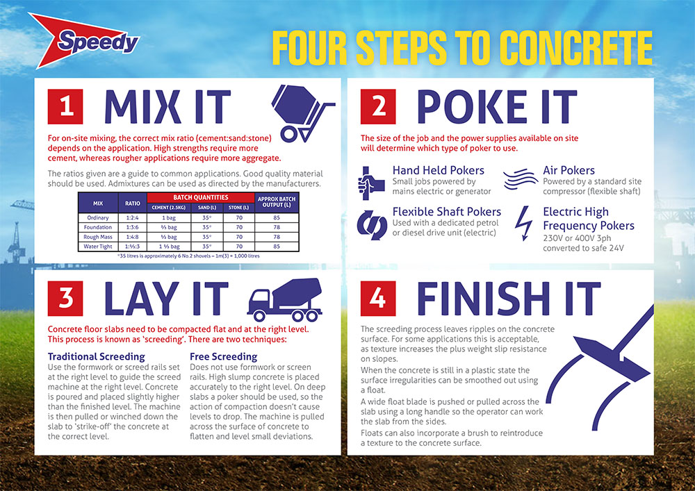 Guide-to-Concreting-Infographic.jpg